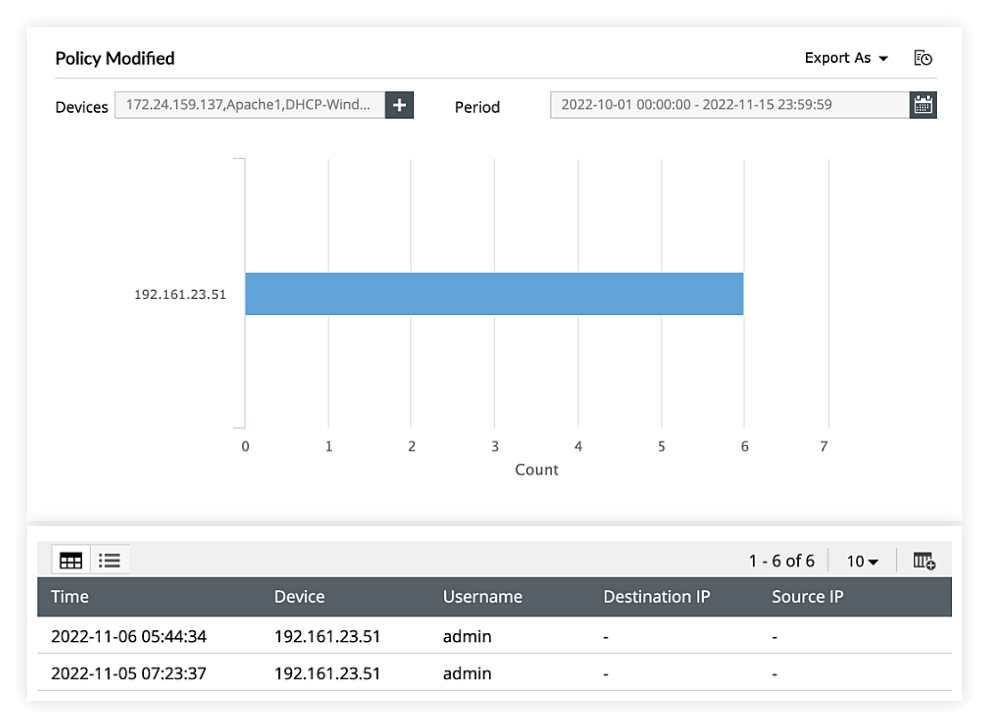 User session monitoring