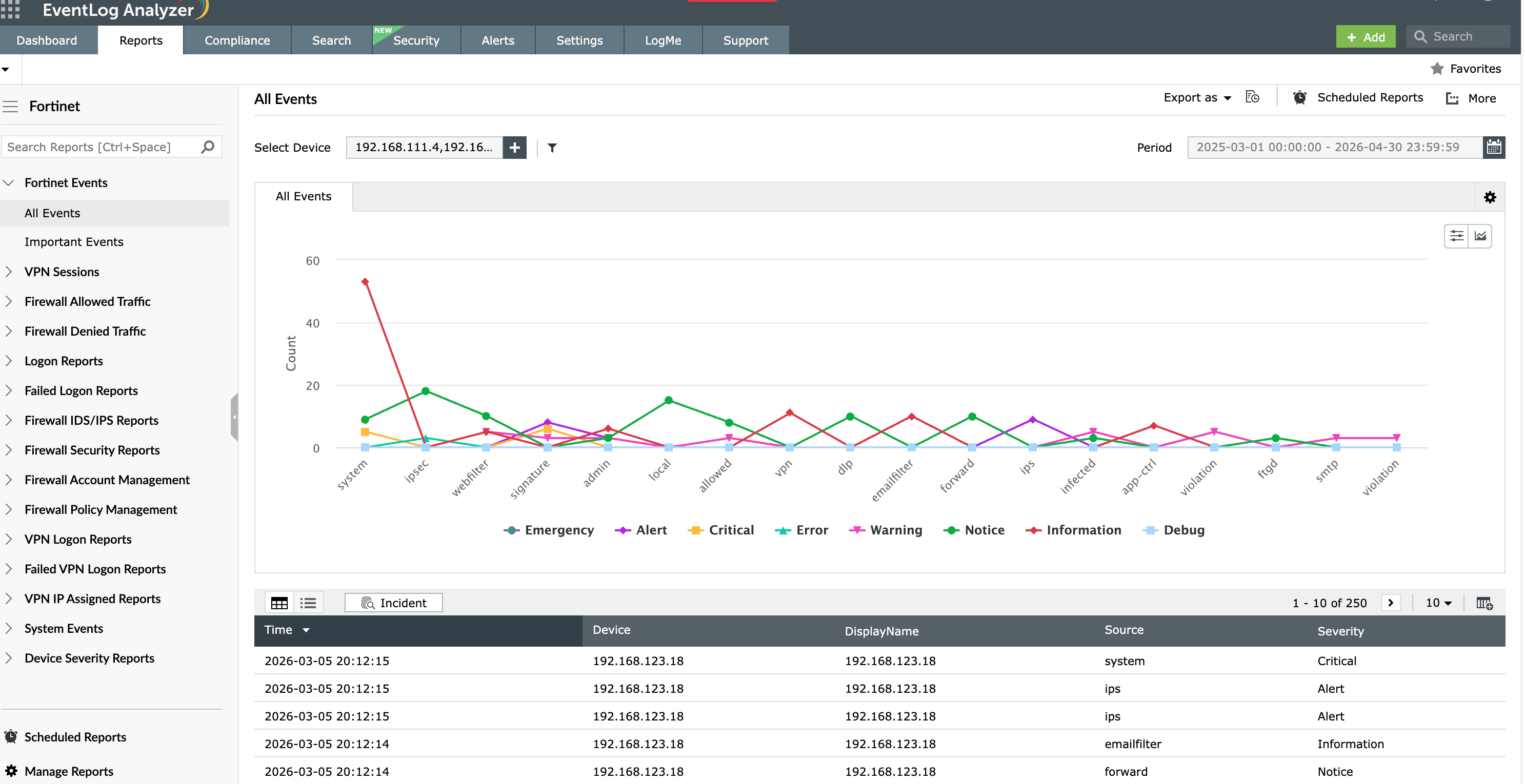 EventLog Analyzer All Events report showing syslog messages grouped by RFC 5424 severity codes 0 through 7.