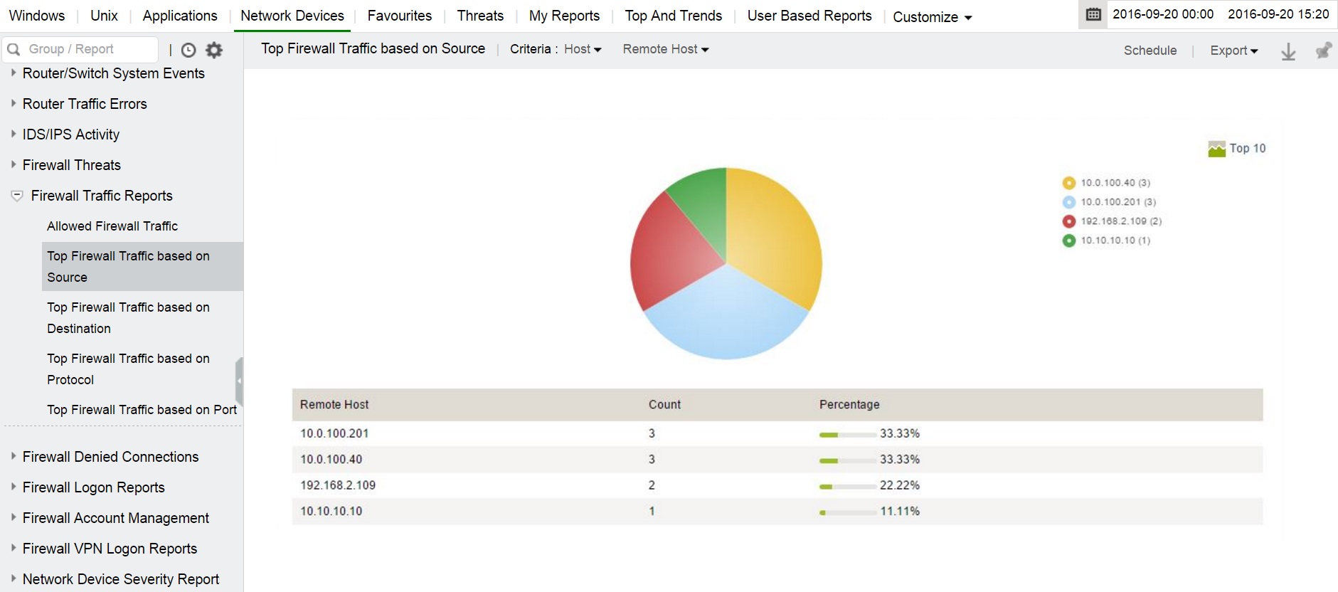 Firewall Monitoring and Analysis Tool