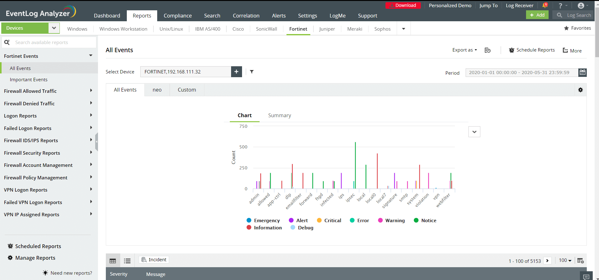 Analyzing and reporting on FortiGate firewalls