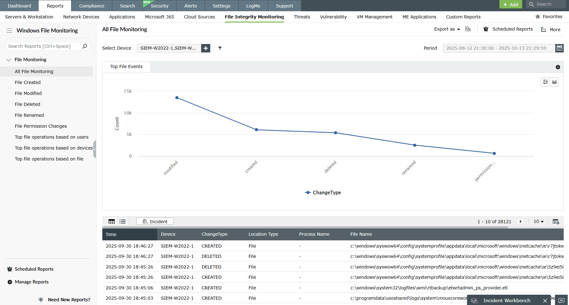 EventLog Analyzer file integrity monitoring showing all monitored files with incidents.