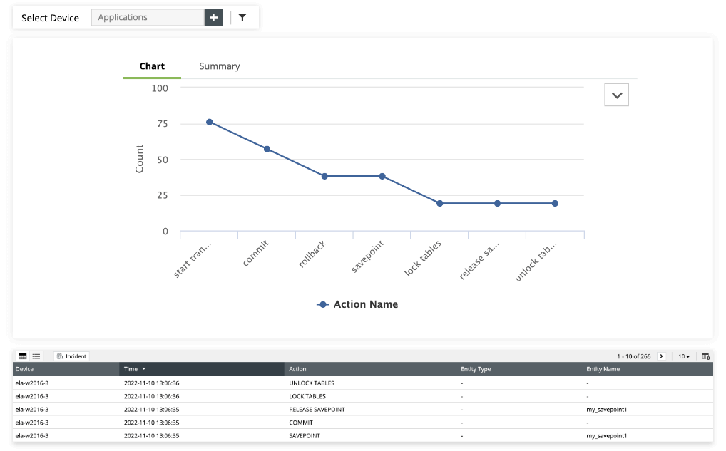 Database activity monitoring