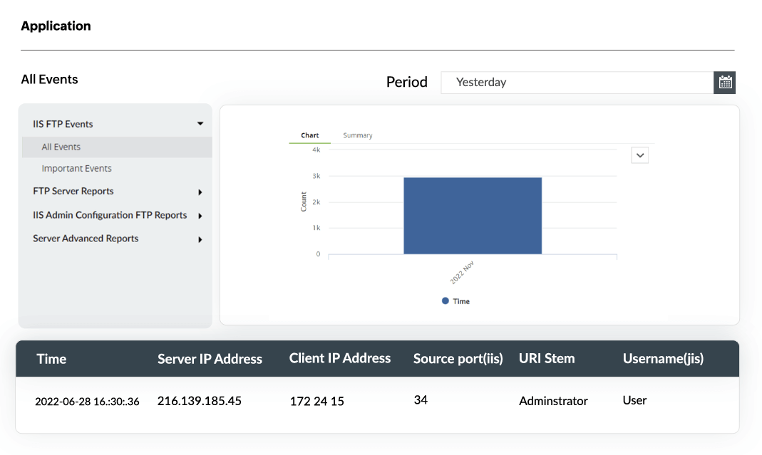 Cisco ASA VPN reports