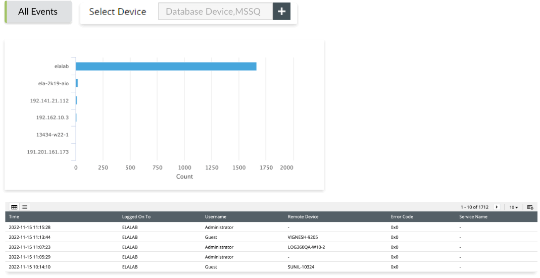 Enhanced privacy controls