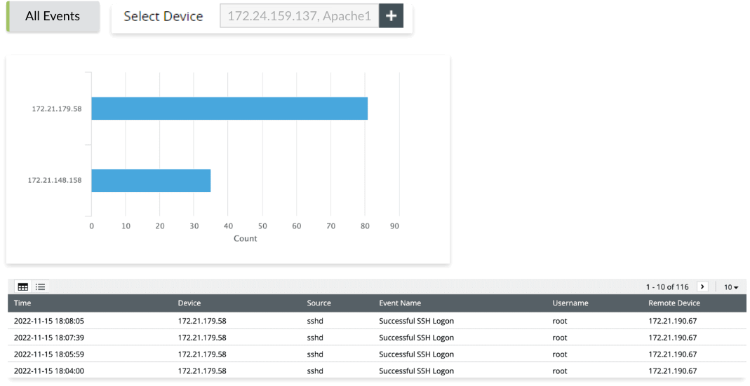 LGPD-focused reporting