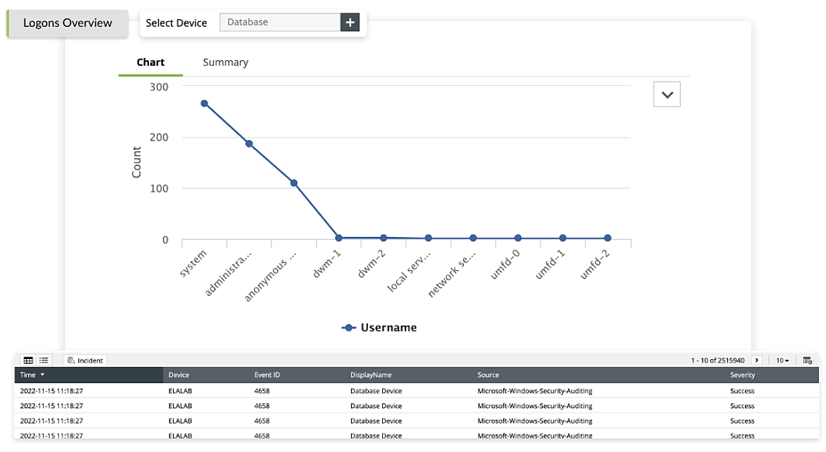 Audit trail management
