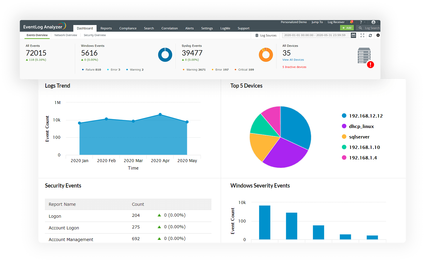 Log visualization using reports and dashboards