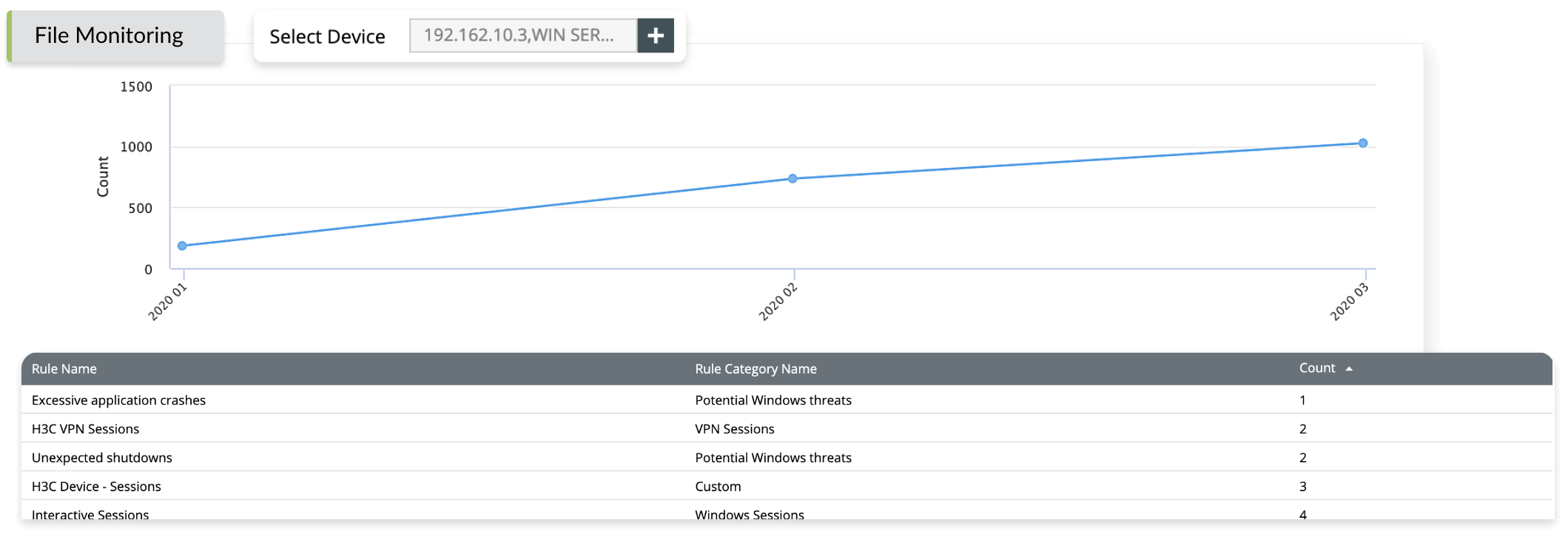 Auditing database actions