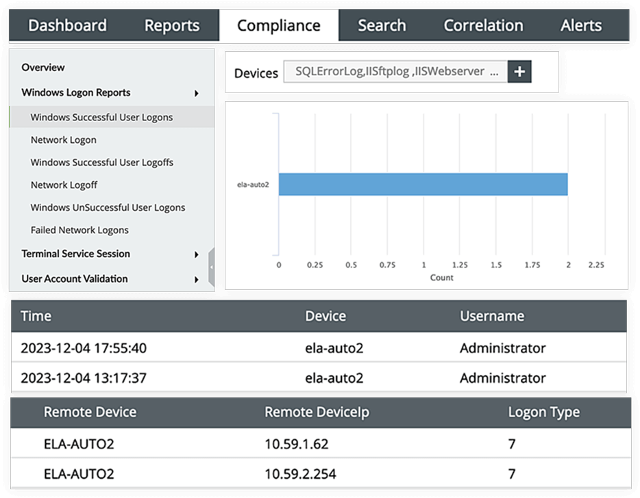 Comprehensive network monitoring