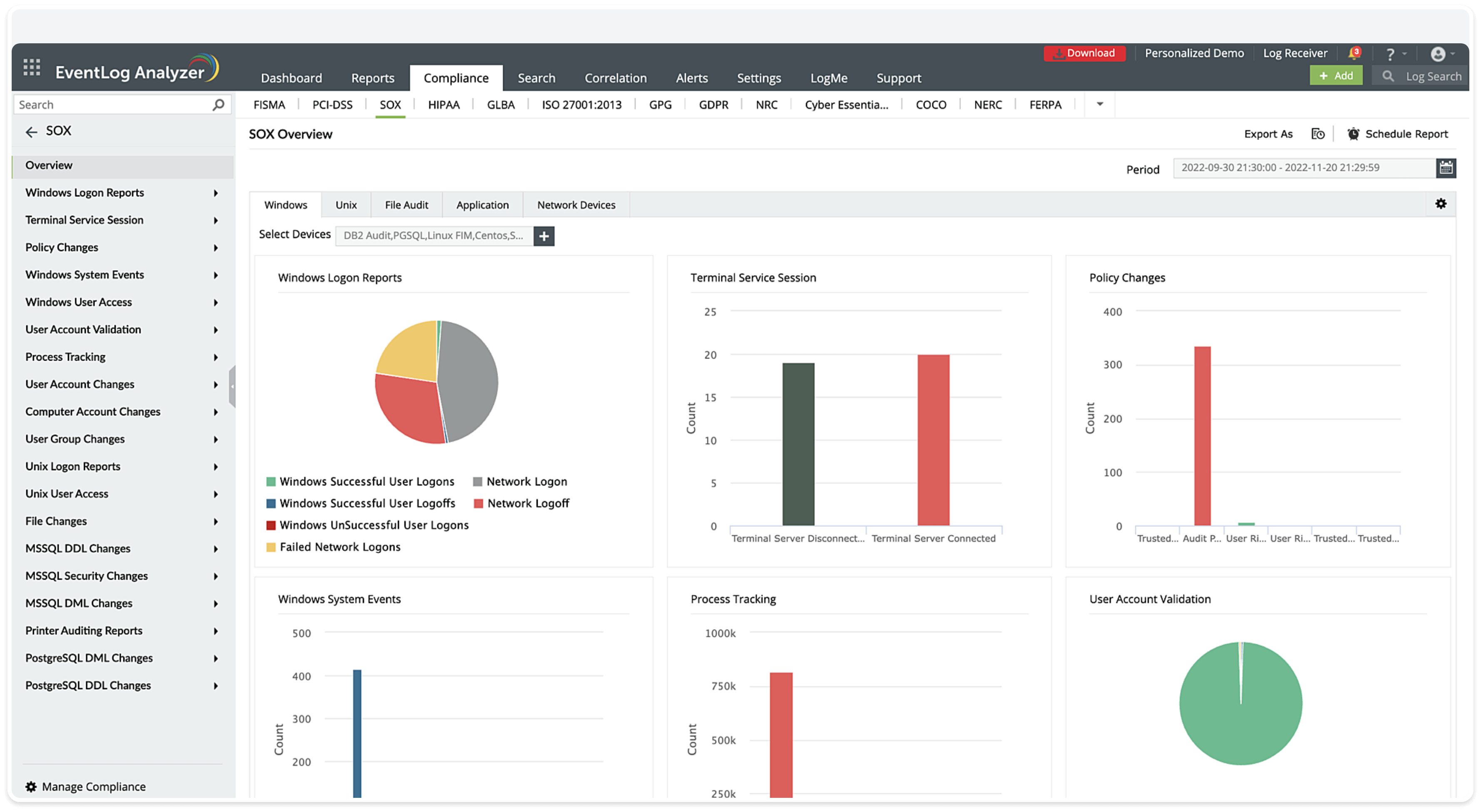 Sox compliance