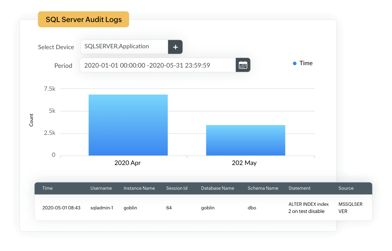 SQL Server Audit Logs