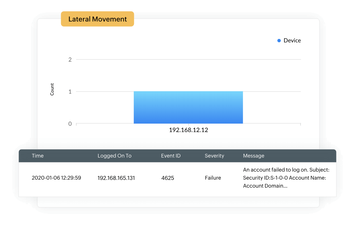 Injeção de SQL vs. Ataque de script entre sites - ManageEngine Blog