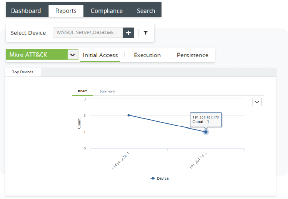Privileged access monitoring