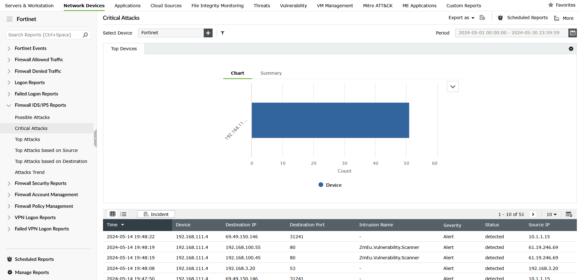 EventLog Analyzer's Critical Attacks report based on FortiGate's UTM logs