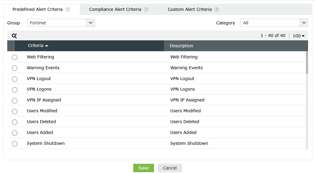 Predefined alert profiles in EventLog Analyzer to detect suspicious Fortinet activities