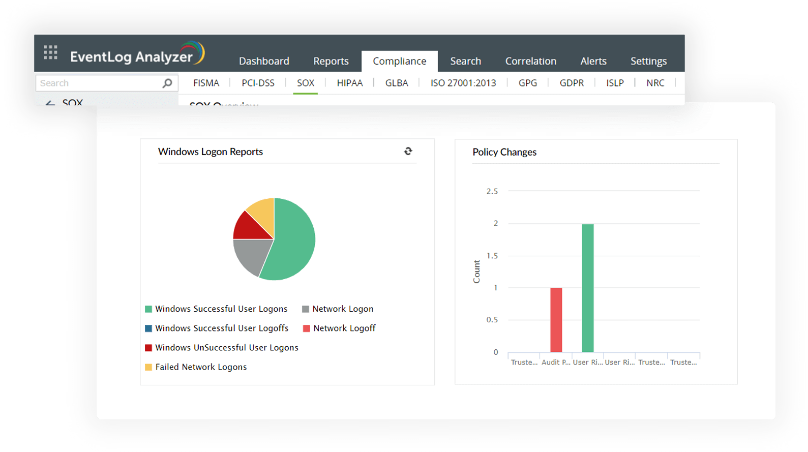 Generate out-of-the-box reports to easily demonstrate compliance