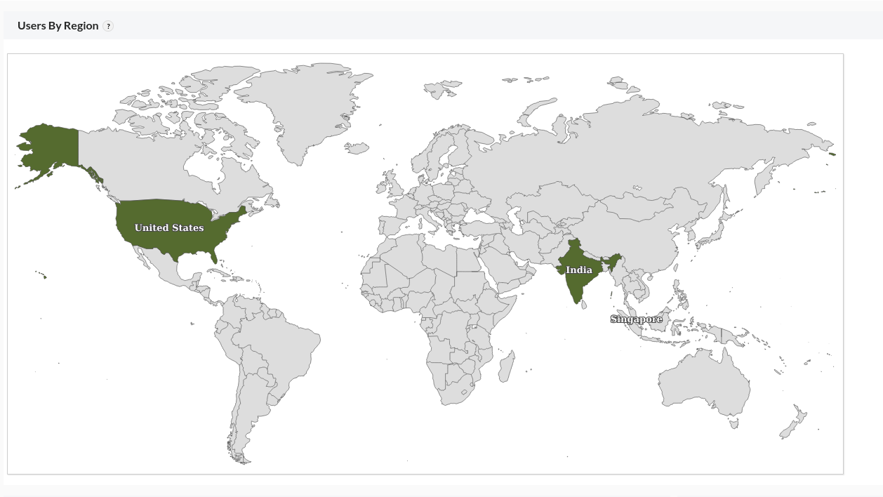 VPN Summary VPN SUmmary in Firewall Analyzer: Users by Region