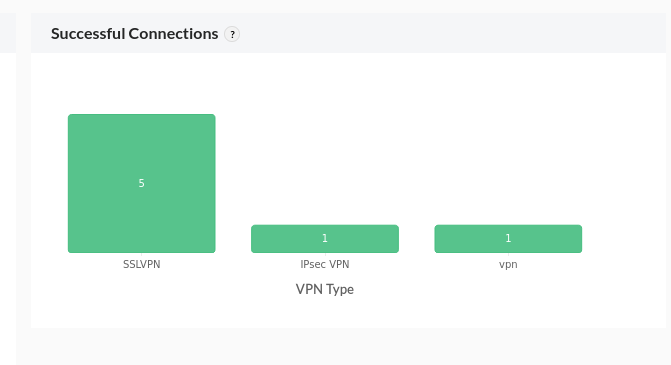 VPN Summary VPN SUmmary in Firewall Analyzer: Successful VPN Connections