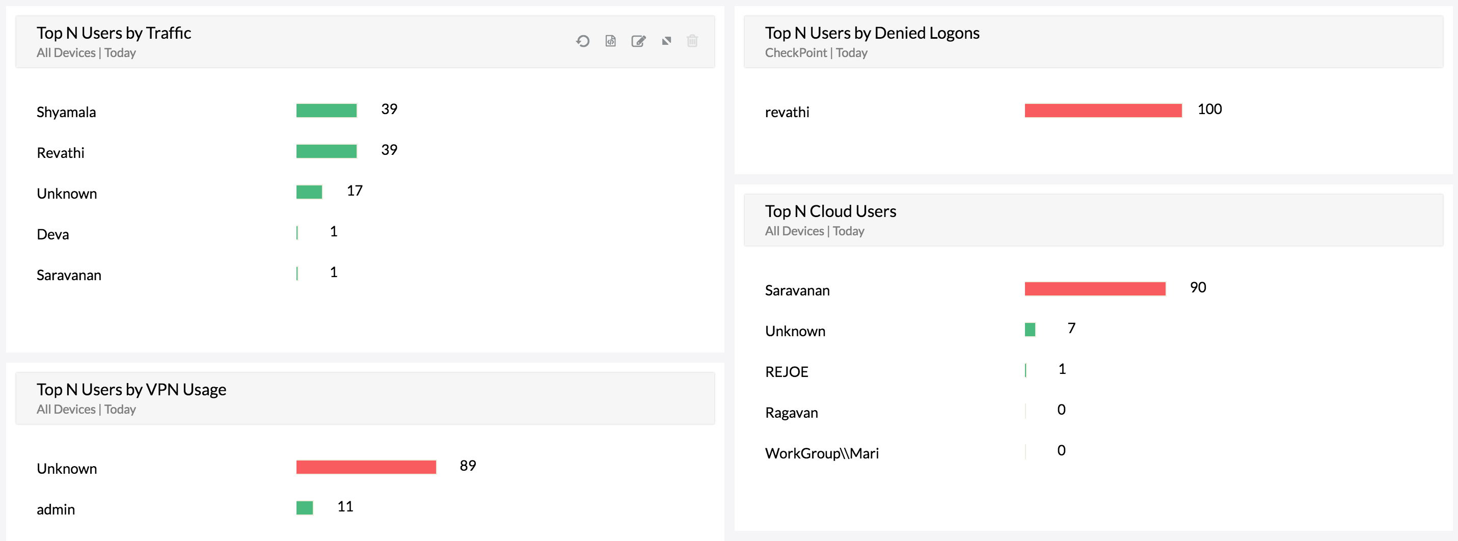 ManageEngine Firewall Analyzer 12.5 B125323 full