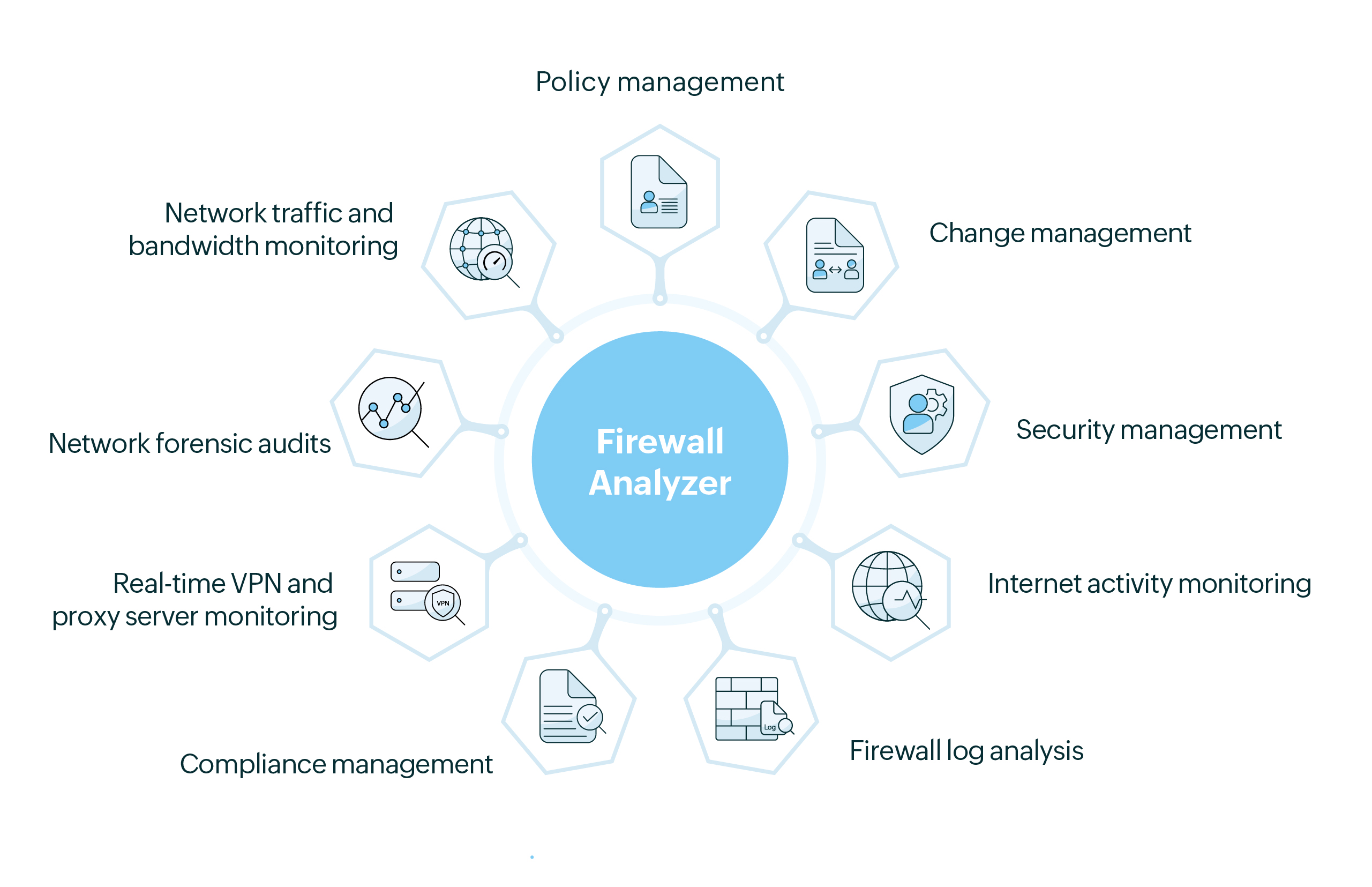 ManageEngine Firewall Analyzer-feature overview