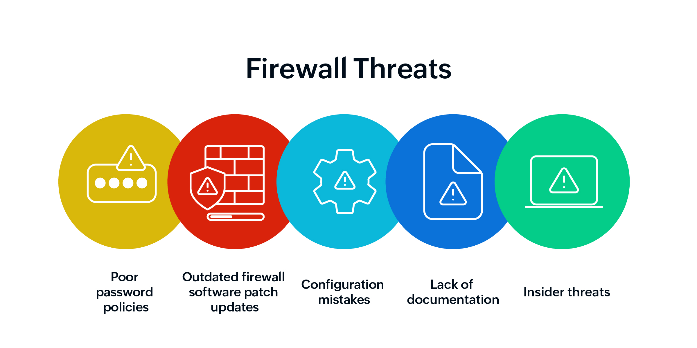 ManageEngine Firewall Analyzer-Firewall Threats