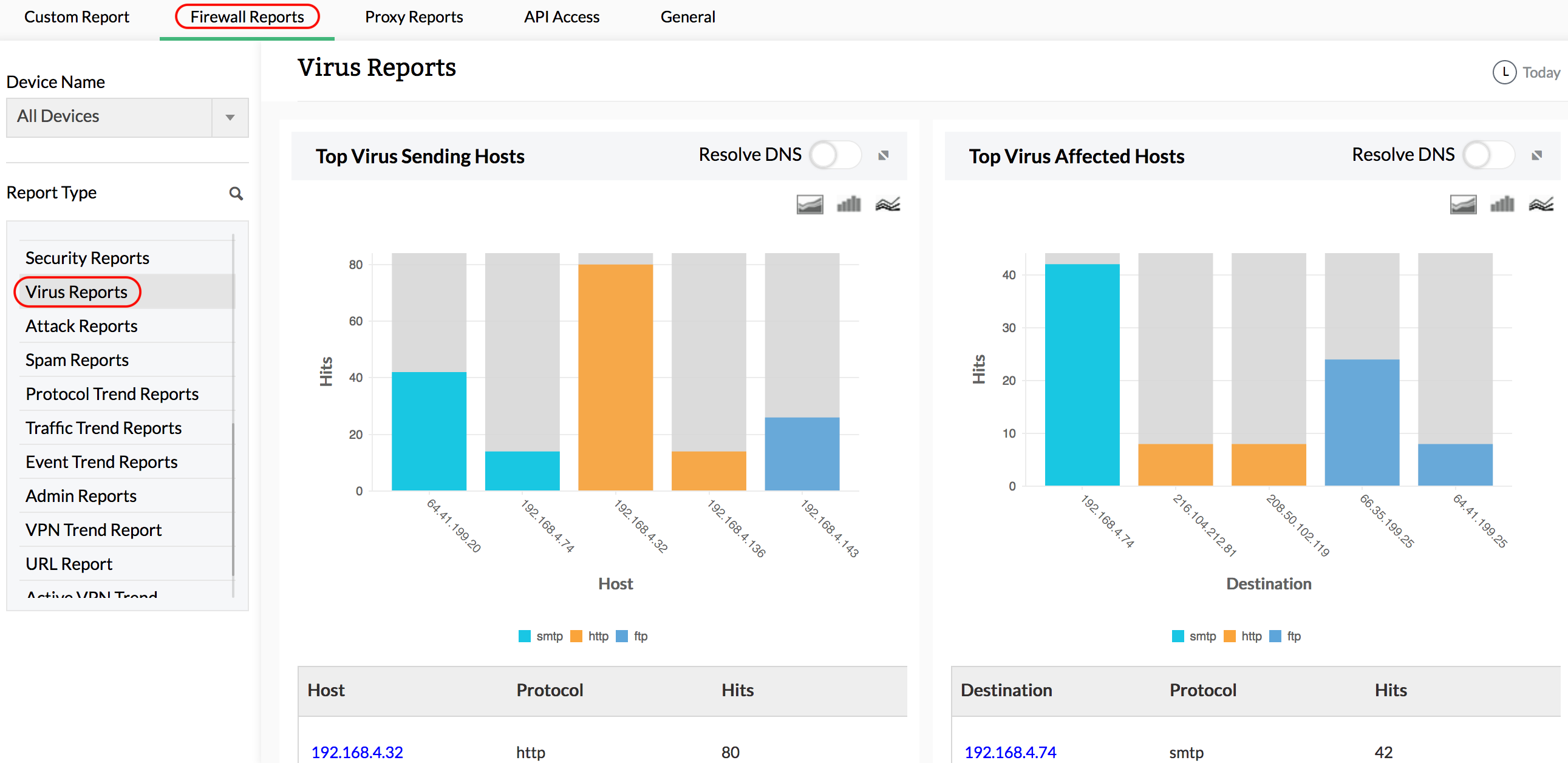 Syslog Analyzer Tool - ManageEngine Firewall Analyzer