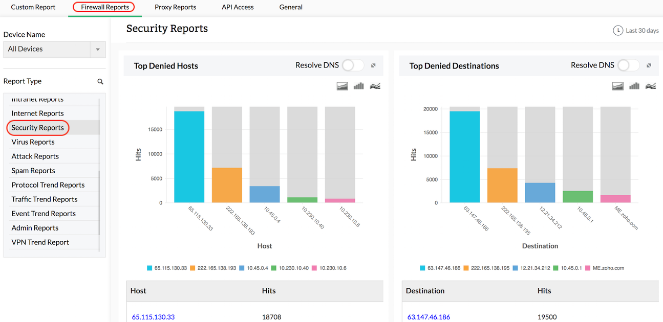 Syslog Analyzer Software - ManageEngine Firewall Analyzer