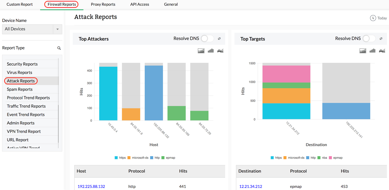 Syslog Analysis Tool for Windows - ManageEngine Firewall Analyzer