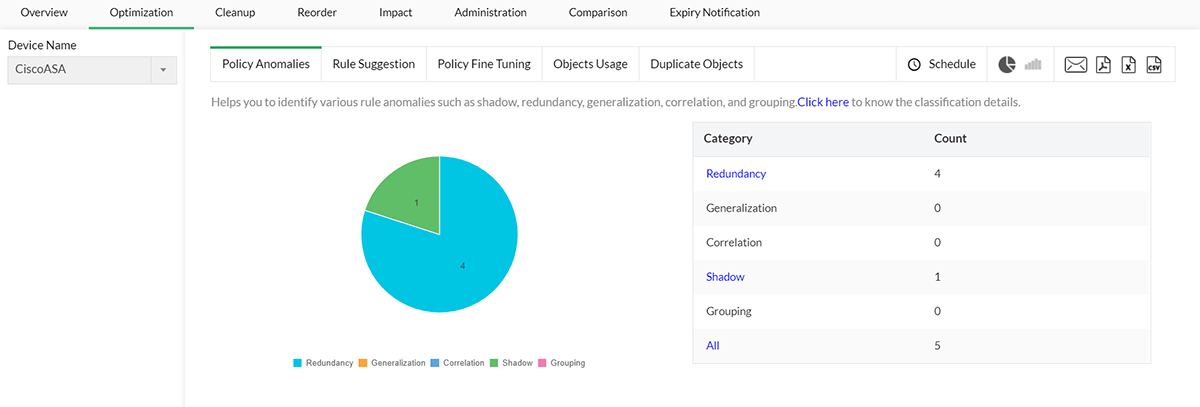 Cisco Firewall Rules & Policy Management