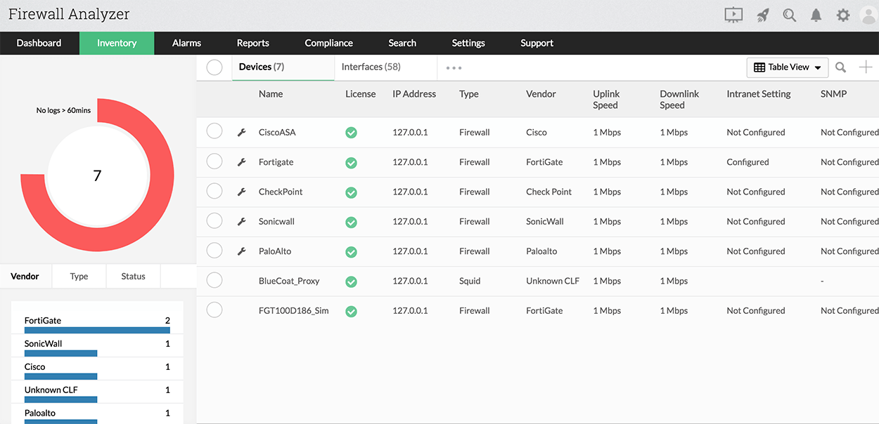 MANAGEENGINE Firewall Analyzer. Dashboard Firewall. Cisco Firewall dashboard. Картинки MANAGEENGINE Firewall Analyzer. Monitoring reports