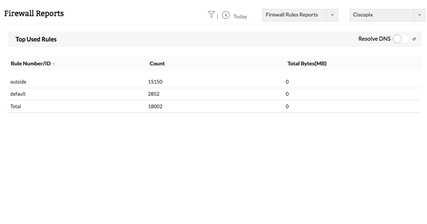 Get complete visibility & control over Cisco firewalls with Firewall ...