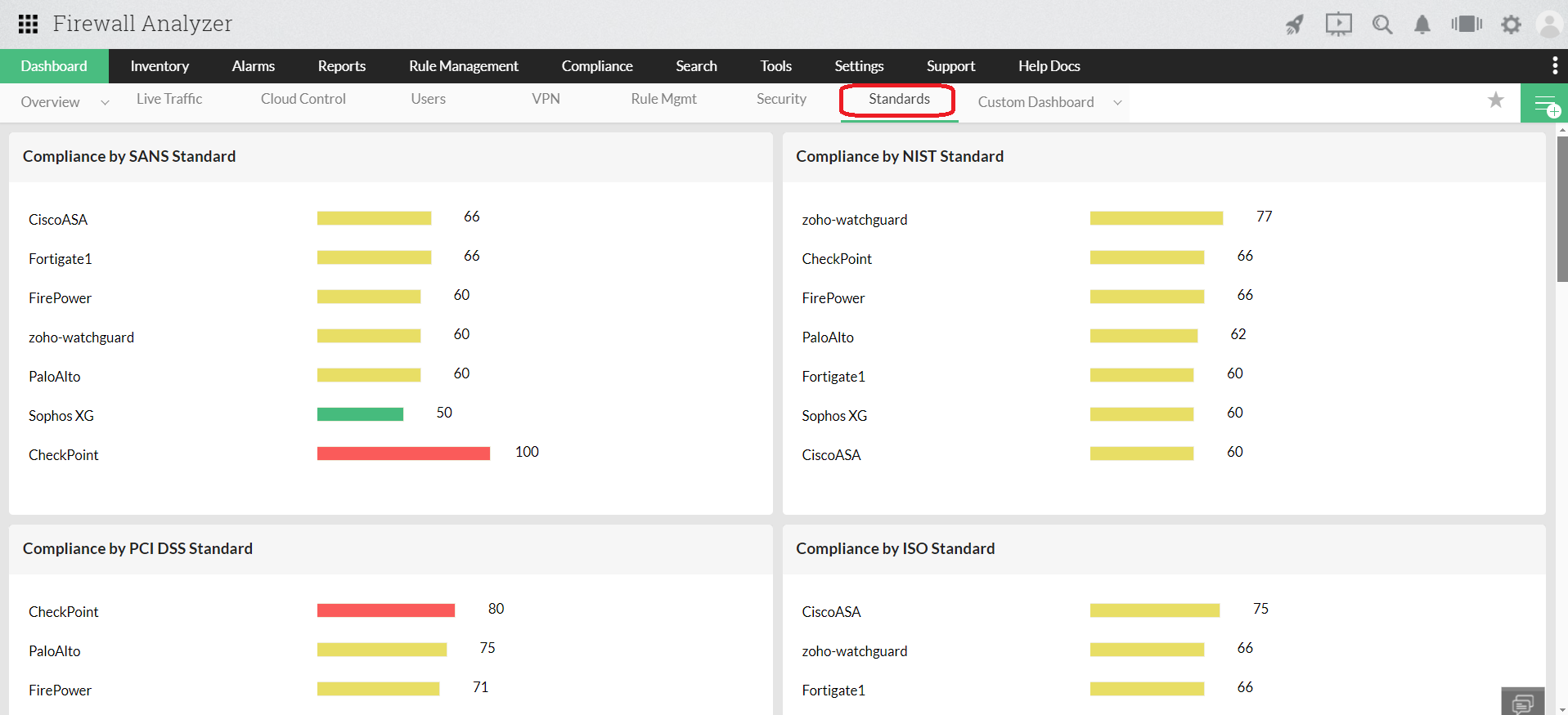 Network Firewall Comparison Chart