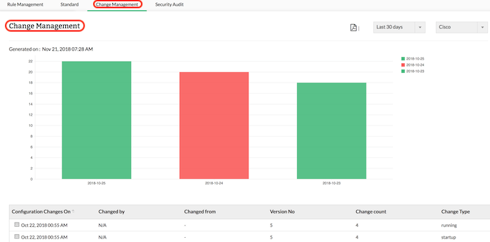 Firewall Analyzer Gestion des changements de configuration sur les pare-feux