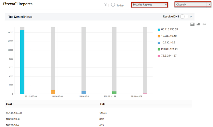 Get complete visibility & control over Cisco firewalls with Firewall ...