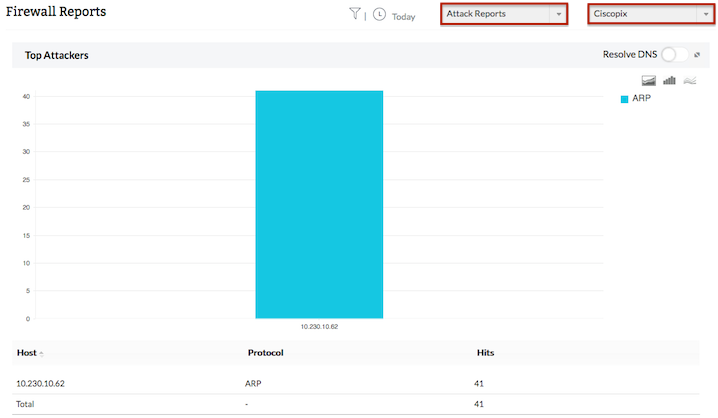 Get complete visibility & control over Cisco firewalls with Firewall ...
