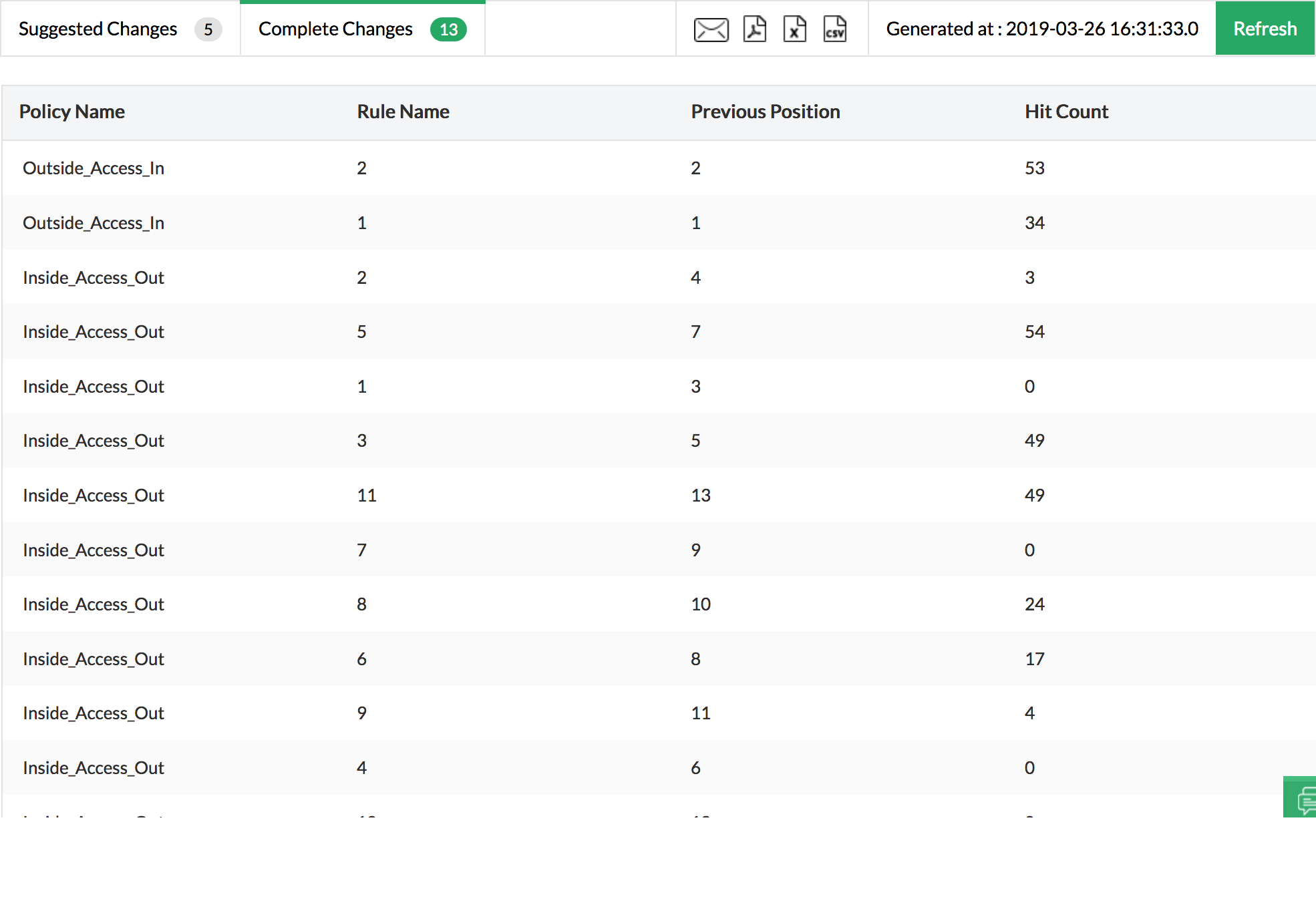 Order of firewall rules - complete rule order changes - ManageEngine Firewall Analyzer