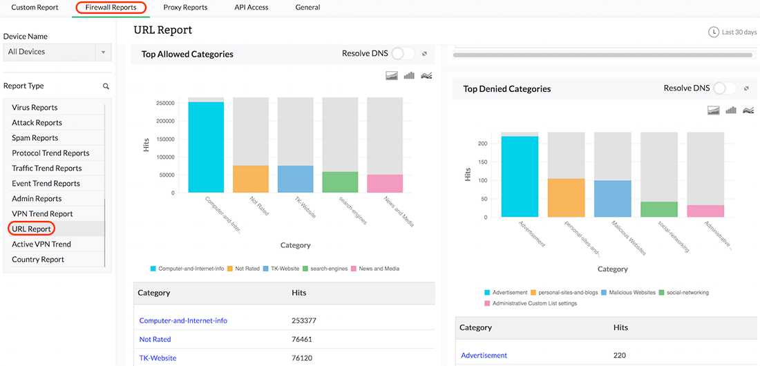 Insider Threat Detection Tools - ManageEngine Firewall Analyzer