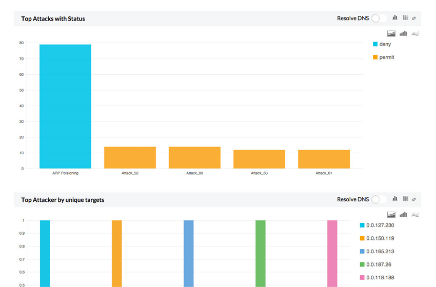 Palo Alto Firewall Monitoring - ManageEngine Firewall Analyzer