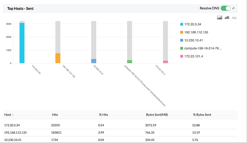 Palo Alto Networks Log Analyzer - ManageEngine Firewall Analyzer