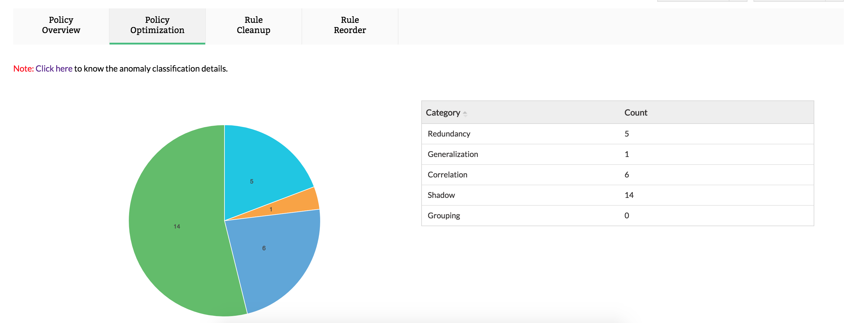 Checkpoint Firewall Management Rules - ManageEngine Firewall Analyzer