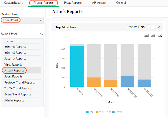 Check Point Network Security and Capacity Management