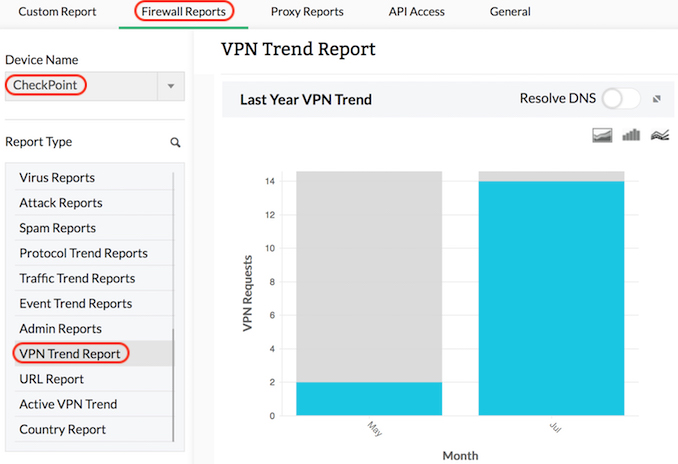 Check Point Firewall Management Platform - ManageEngine Firewall Analyzer