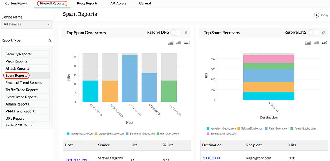 Syslog Analysis Software - ManageEngine Firewall Analyzer