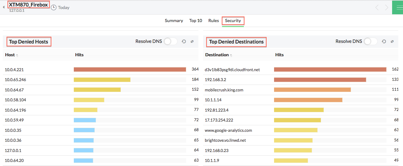 Firewall Comparison Chart Throughput