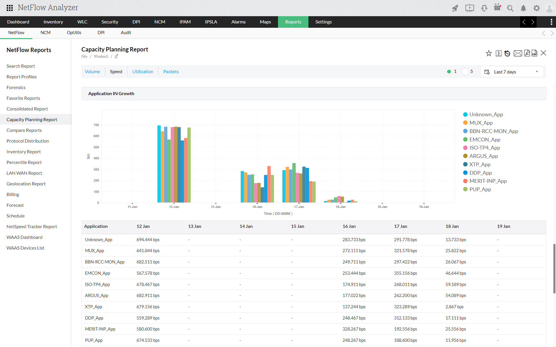 Bandwidth Manager Software - ManageEngine NetFlow Analyzer