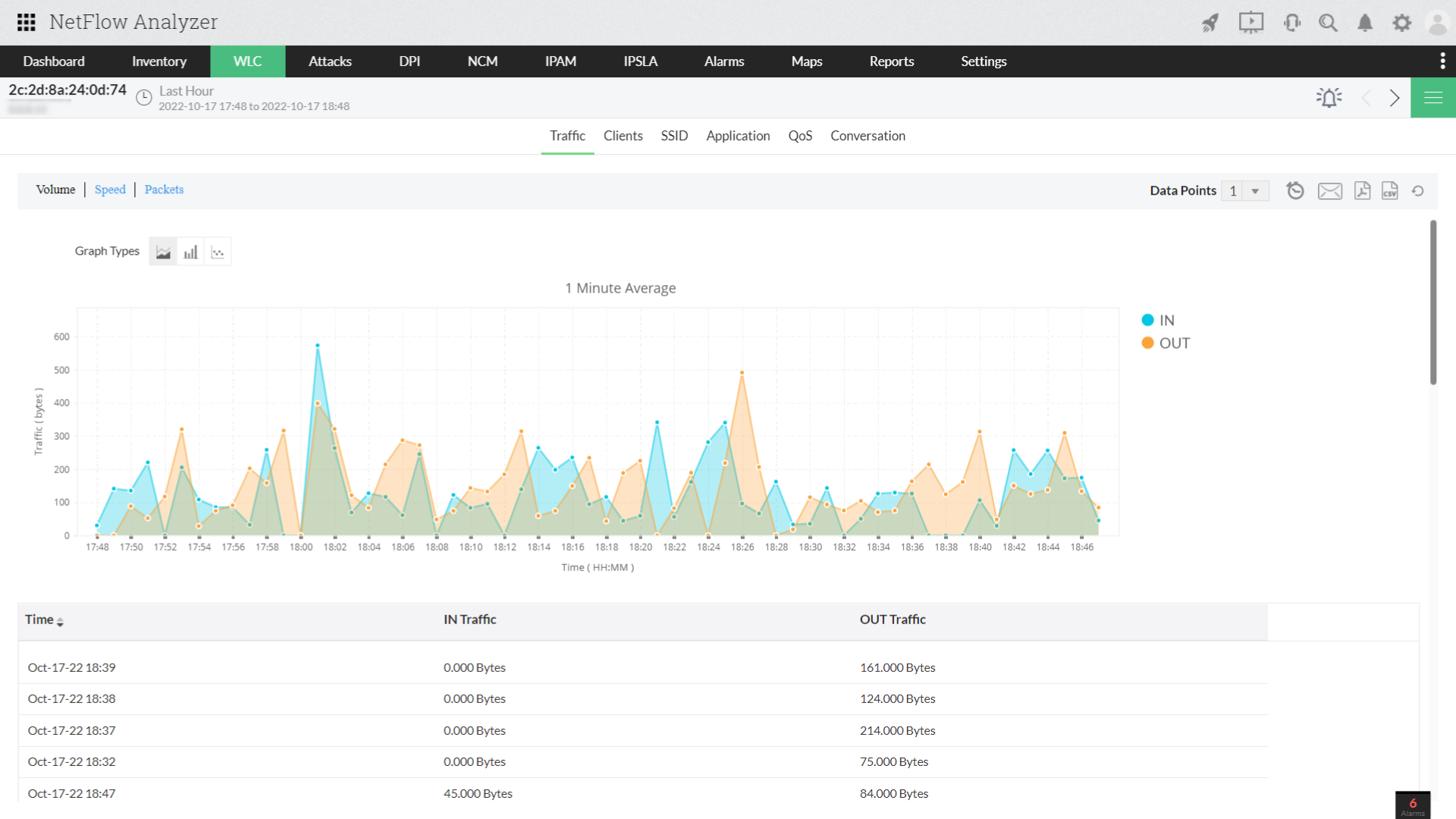 Wireless Bandwidth Management Software - ManageEngine NetFlow Analyzer