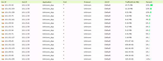Bandwidth Consumption
