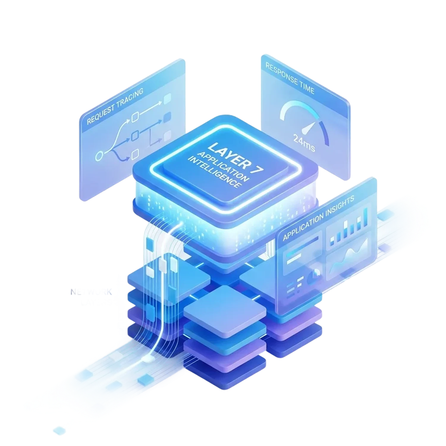 Layer 7 Application Intelligence