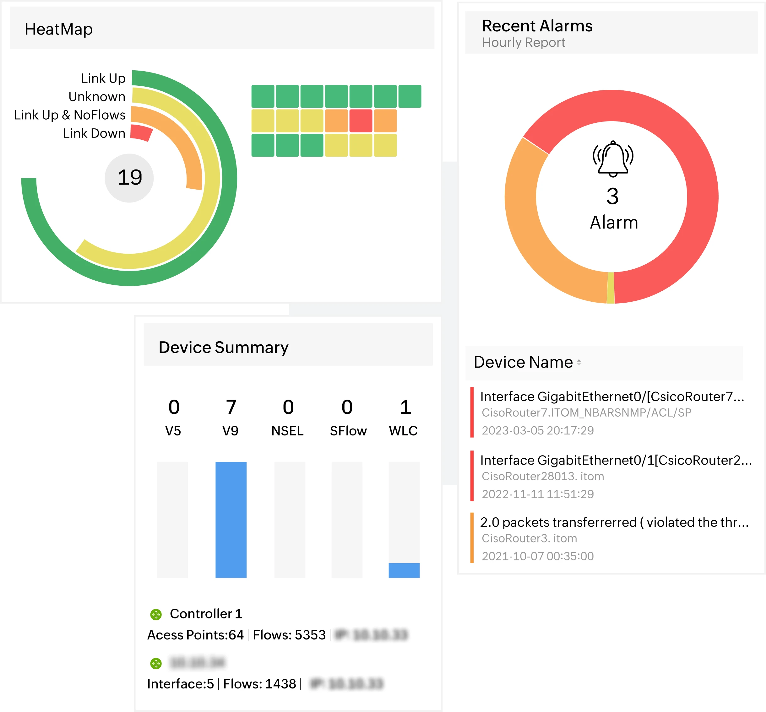 Limited visibility across distributed network environments