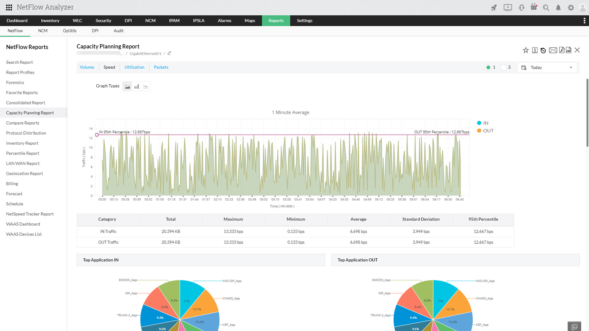 Network Traffic Forecasting Tool - ManageEngine NetFlow Analyzer
